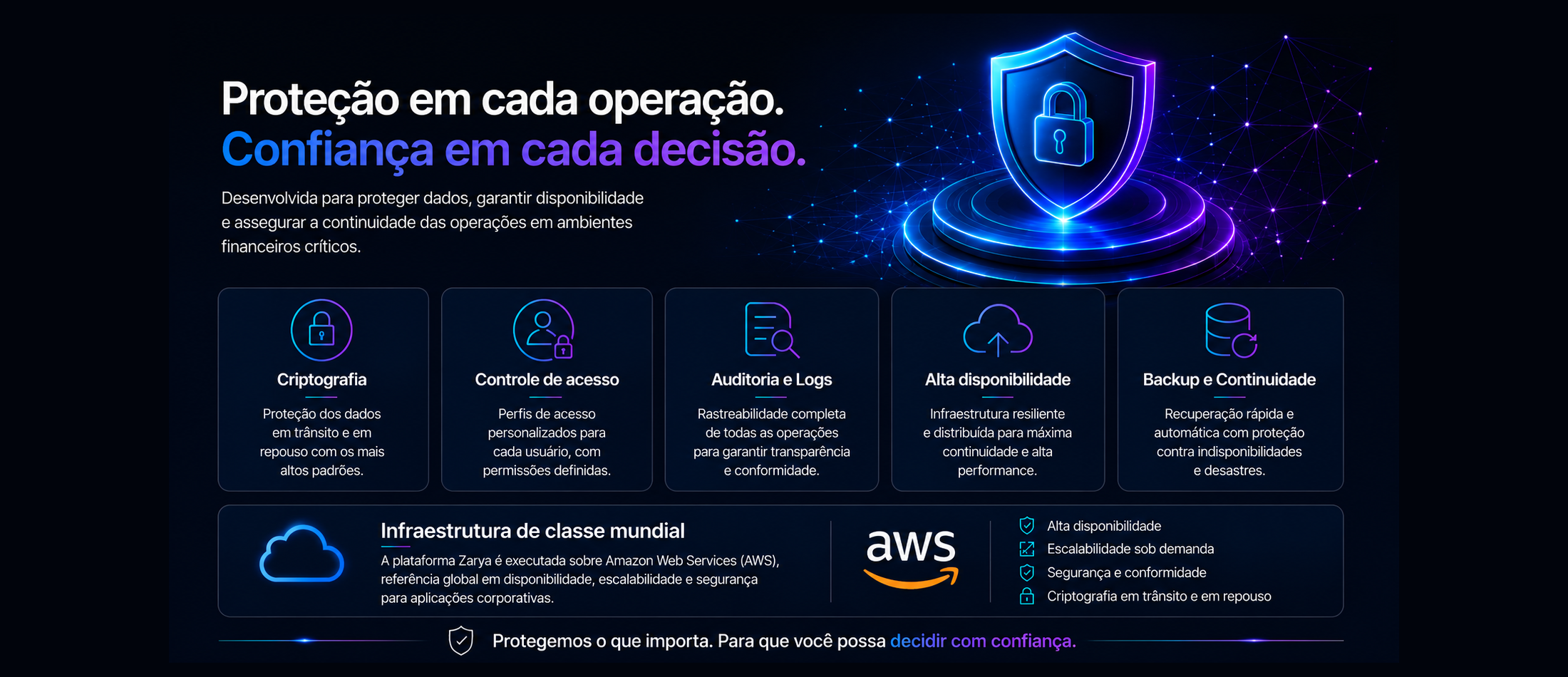Segurança e confiabilidade Zarya