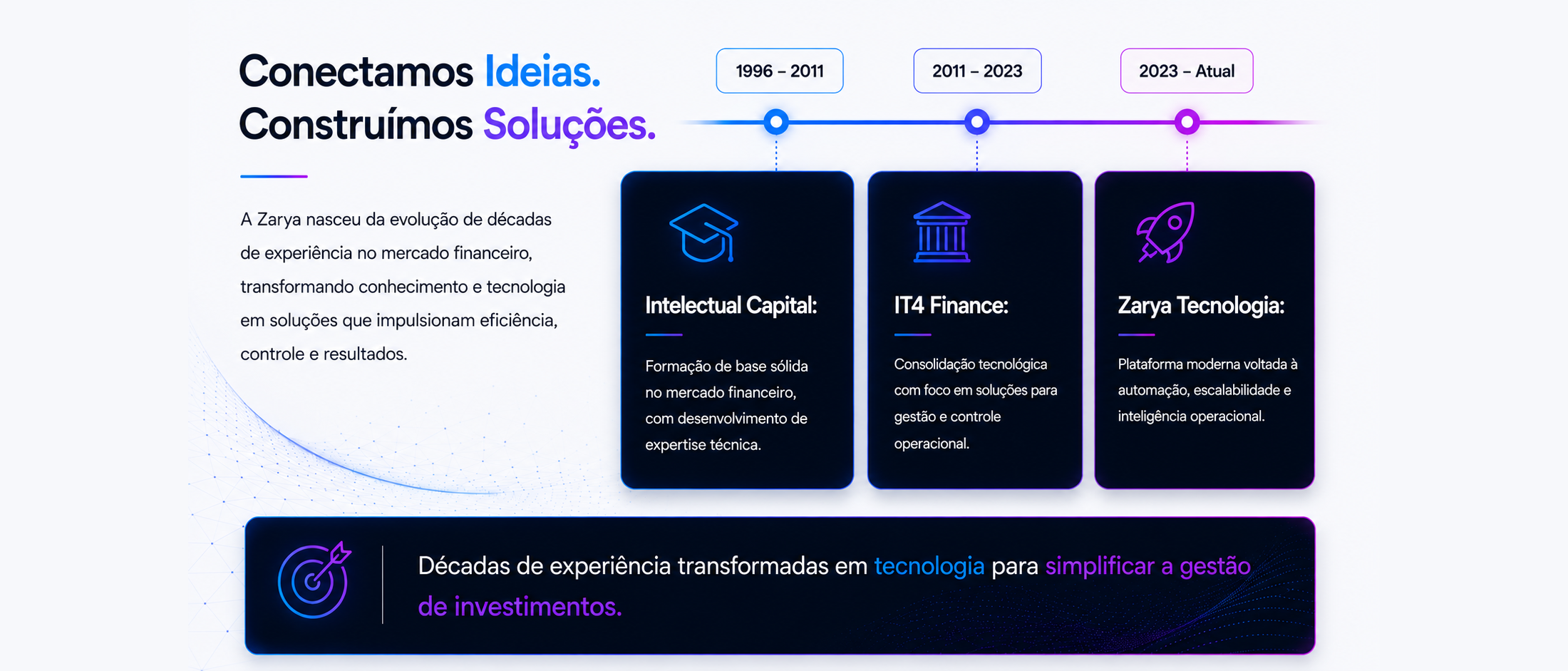 Sobre a Zarya Tecnologia