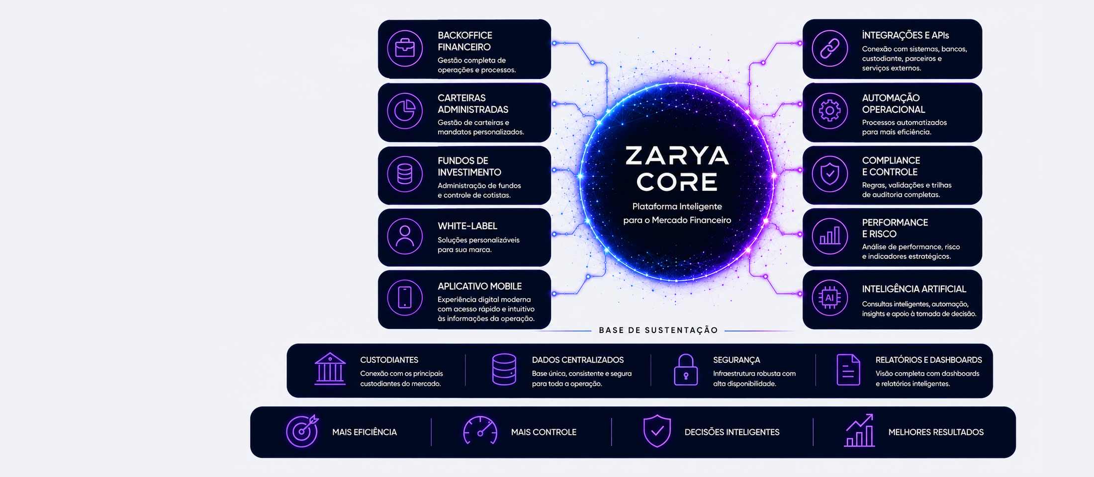 O Ecossistema Zarya Core